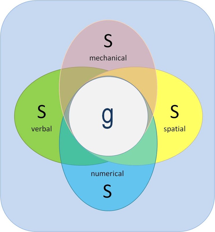 General intelligence scheme